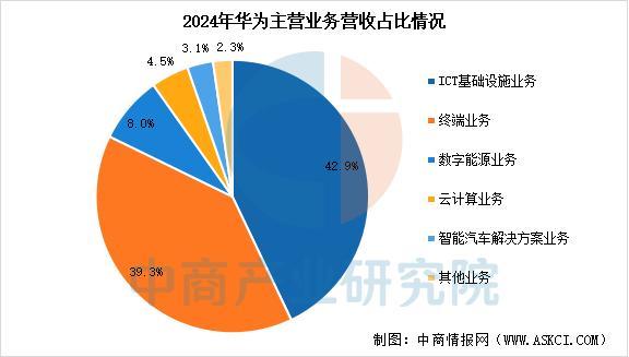 米乐m6：2026年中国人工智能物联网行业市场前景预测研究报告(图9)
