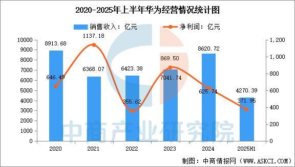 米乐m6：2026年中国人工智能物联网行业市场前景预测研究报告(图8)