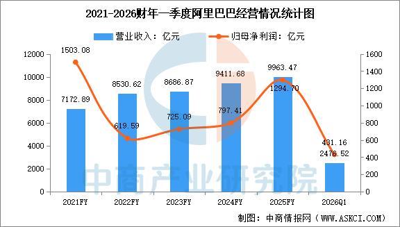 米乐m6：2026年中国人工智能物联网行业市场前景预测研究报告(图10)