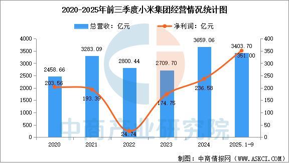 米乐m6：2026年中国人工智能物联网行业市场前景预测研究报告(图11)