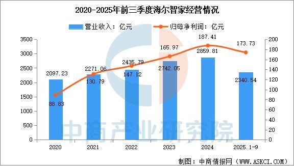 米乐m6：2026年中国人工智能物联网行业市场前景预测研究报告(图13)