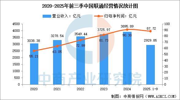 米乐m6：2026年中国人工智能物联网行业市场前景预测研究报告(图14)