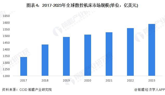 2024年全球工业自动化行业发展现状分析智能制造重要性愈发突出(图4)