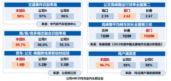 米乐智能科技：喜讯！厦门公交集团荣获2024年度福建省科学技术进步奖一等奖(图3)