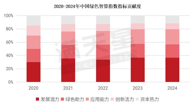 《2025中国绿色智算发展研究报告》深度解读(图4)