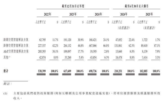 准备五年小米蔚来相中的这家公司要上市基本面如何？(图3)