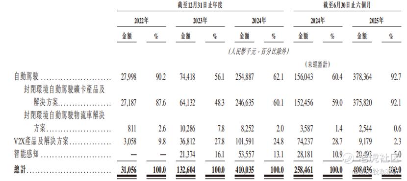 米乐智能科技：希迪智驾开启招股“大疆教父”又捧出一家上市公司(图1)