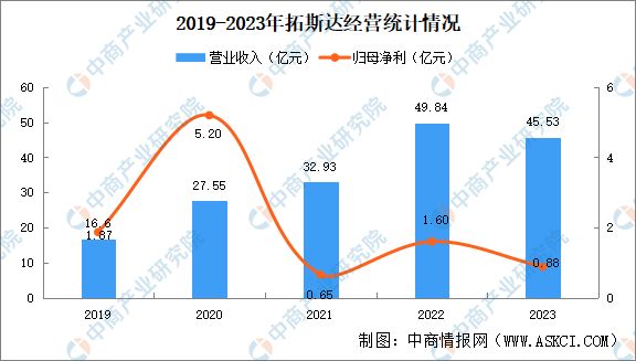 米乐m6：2024年中国智能工厂行业重点企业分析(图5)