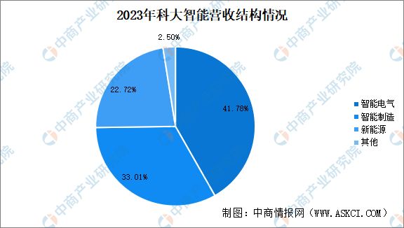 米乐m6：2024年中国智能工厂行业重点企业分析(图4)
