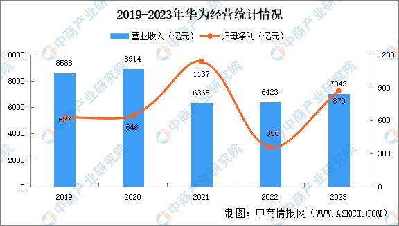 米乐m6：2024年中国智能工厂行业重点企业分析(图7)