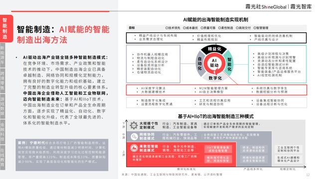 基建为底AI为翼：中国企业AI转型与东南亚市场机遇(图8)
