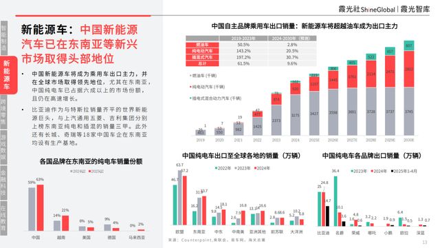 基建为底AI为翼：中国企业AI转型与东南亚市场机遇(图9)
