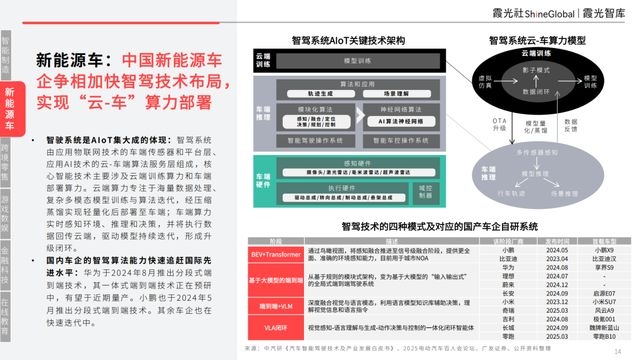 基建为底AI为翼：中国企业AI转型与东南亚市场机遇(图10)