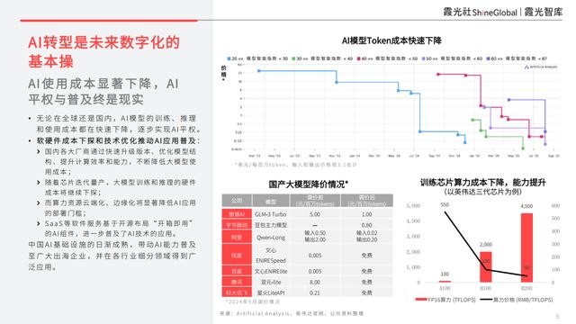 基建为底AI为翼：中国企业AI转型与东南亚市场机遇(图3)