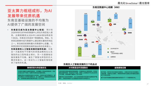 基建为底AI为翼：中国企业AI转型与东南亚市场机遇(图15)