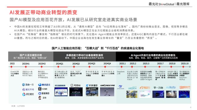 基建为底AI为翼：中国企业AI转型与东南亚市场机遇(图2)