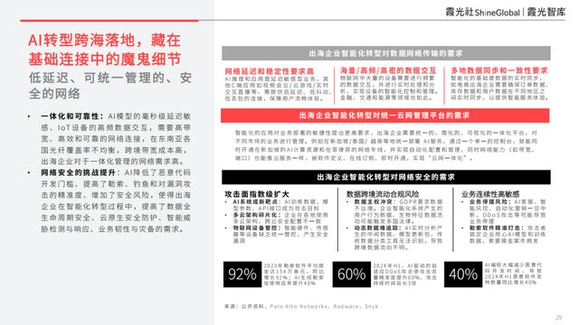 基建为底AI为翼：中国企业AI转型与东南亚市场机遇(图17)