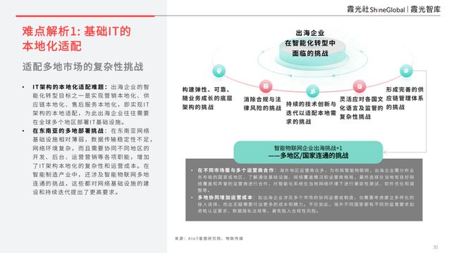 基建为底AI为翼：中国企业AI转型与东南亚市场机遇(图18)