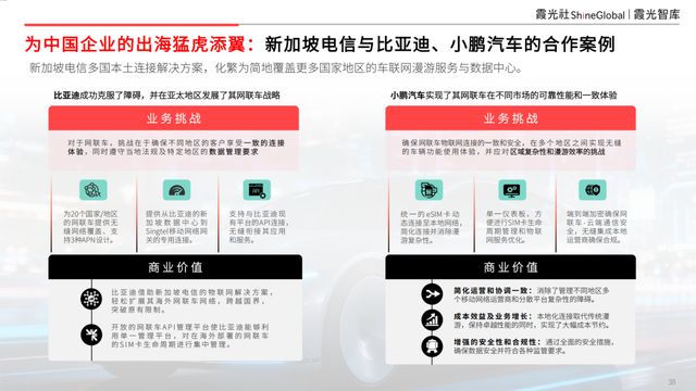 基建为底AI为翼：中国企业AI转型与东南亚市场机遇(图26)