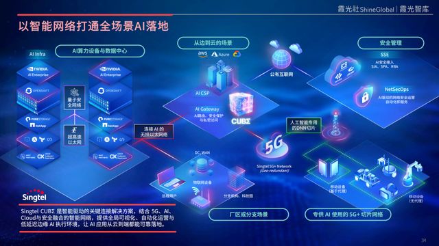 基建为底AI为翼：中国企业AI转型与东南亚市场机遇(图22)