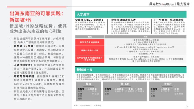 基建为底AI为翼：中国企业AI转型与东南亚市场机遇(图16)