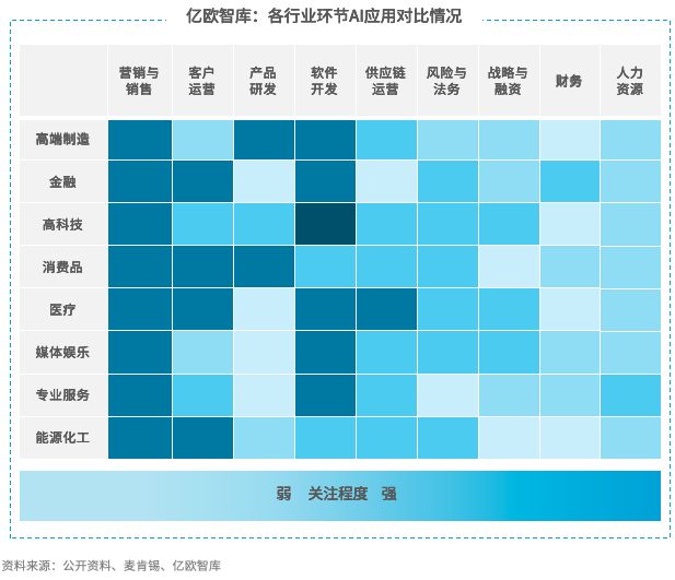 智启万物：全球AI应用平台市场全景图与趋势洞察报告解读(图4)