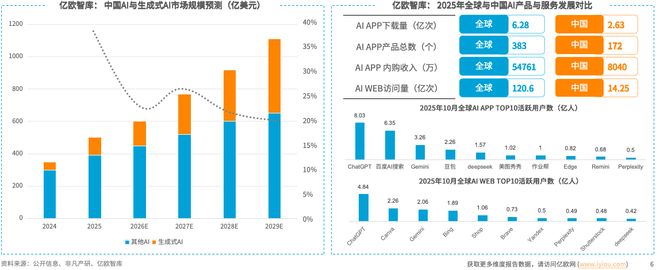 智启万物：全球AI应用平台市场全景图与趋势洞察报告解读(图3)
