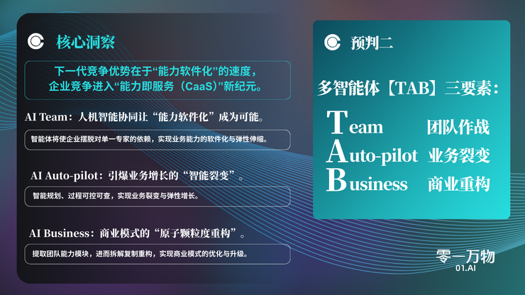 米乐m6：2026“企业多智能体元年”来临零一万物发布行业六大关键预判(图2)