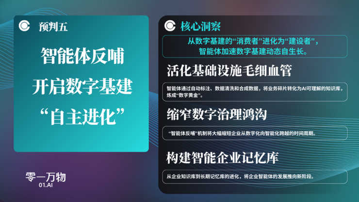 米乐m6：2026“企业多智能体元年”来临零一万物发布行业六大关键预判(图5)