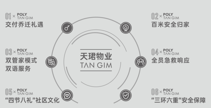 成都新盘【保利新川天珺】售楼处电线月房价动态热销户型深度解析项目介绍最新成交价优惠政策(图12)
