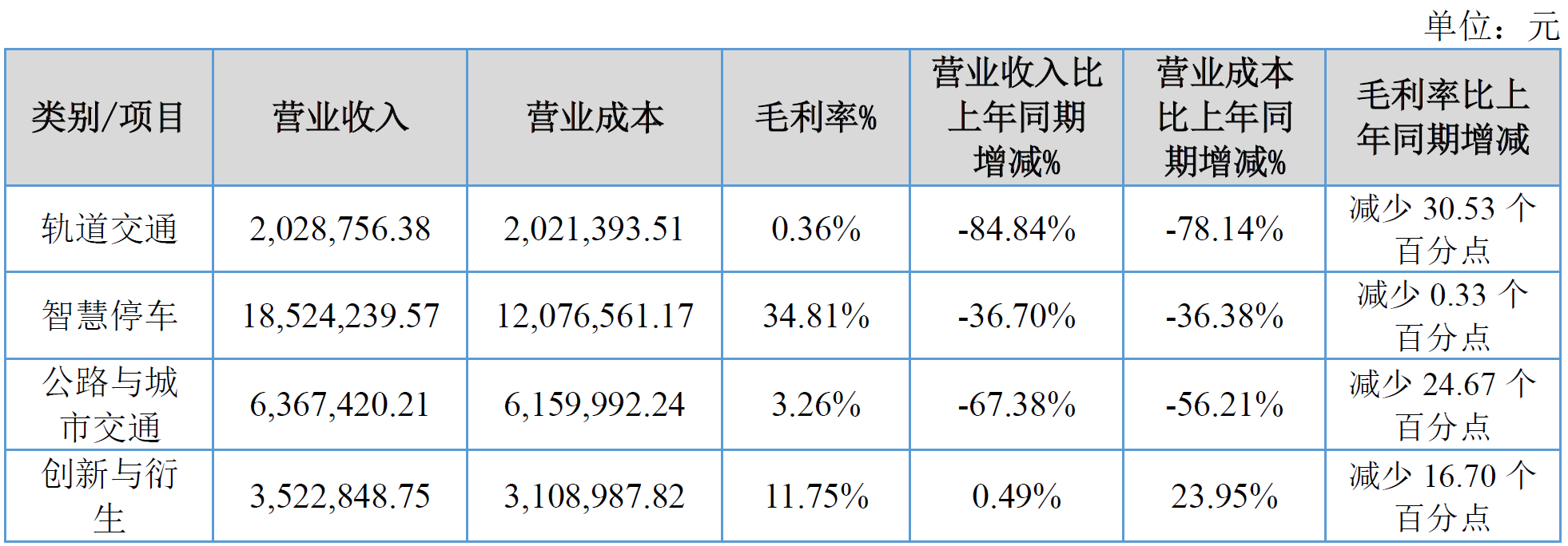 上市一年就“裸泳”路桥信息为何敢在刀尖上跳舞？大A避雷针(图4)