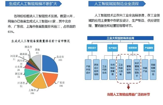 米乐智能科技：新年展望032026年我国制造业数字化转型发展形势展望(图3)