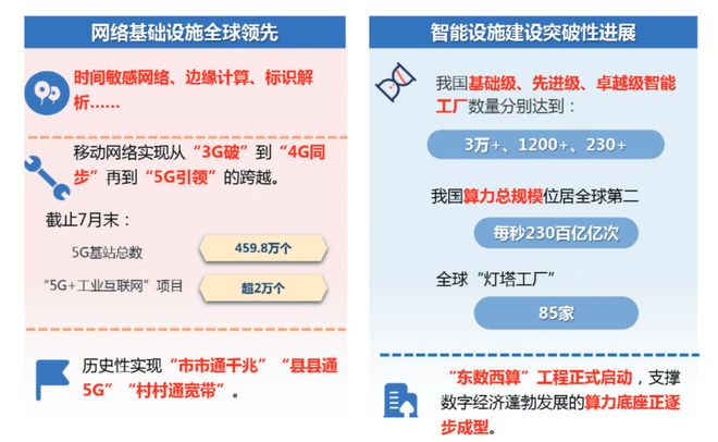 米乐智能科技：新年展望032026年我国制造业数字化转型发展形势展望(图2)