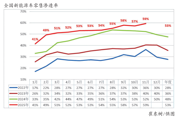 交通能源加快向“清洁低碳、多元协同”转型(图1)