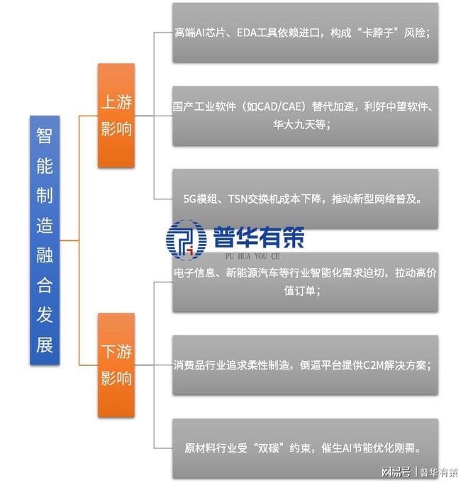 AI+工业互联网引爆智能制造新蓝海：智能制造融合发展(图2)