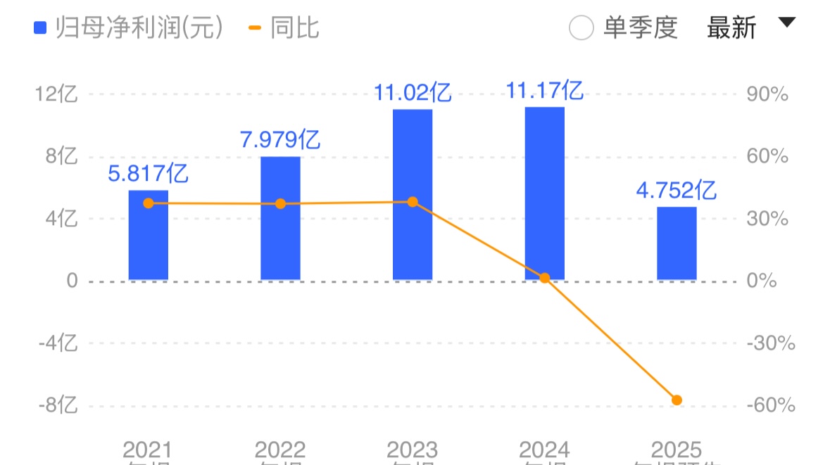AI转型阵痛：中控营收净利双降大模型商业化能否助力扭转？(图2)