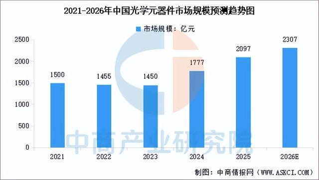 米乐m6科技平台：2026年中国工业相机产业链图谱及投资布局分析（附产业链全景图）(图4)