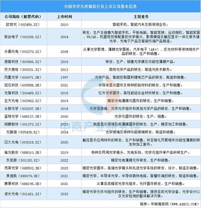 米乐m6科技平台：2026年中国工业相机产业链图谱及投资布局分析（附产业链全景图）(图5)