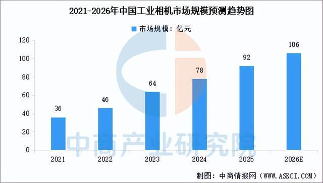 米乐m6科技平台：2026年中国工业相机产业链图谱及投资布局分析（附产业链全景图）(图9)
