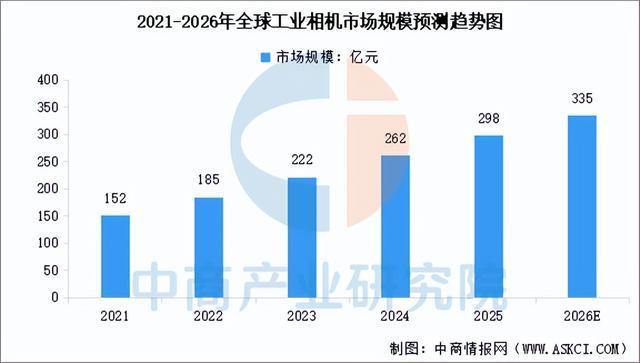 米乐m6科技平台：2026年中国工业相机产业链图谱及投资布局分析（附产业链全景图）(图8)