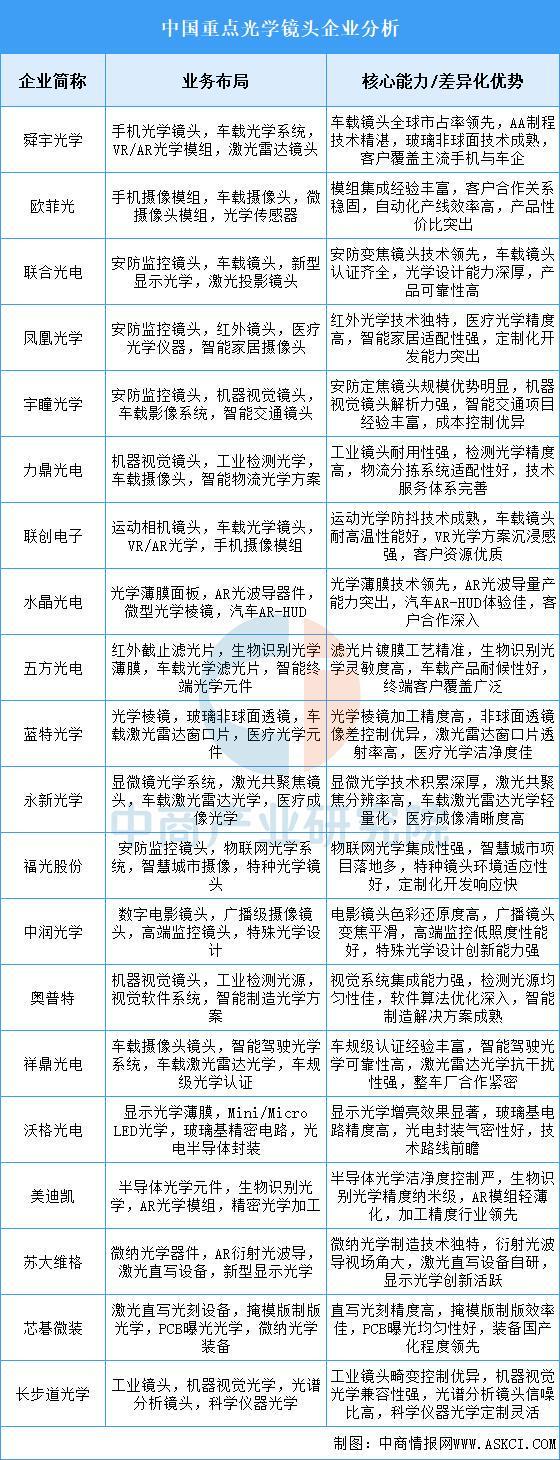 米乐m6科技平台：2026年中国工业相机产业链图谱及投资布局分析（附产业链全景图）(图7)