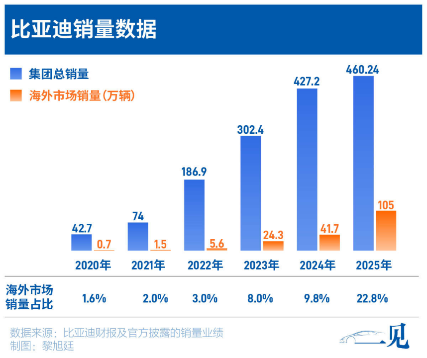 21深度｜比亚迪闯关：守擂之年下一个增长点是什么？(图4)