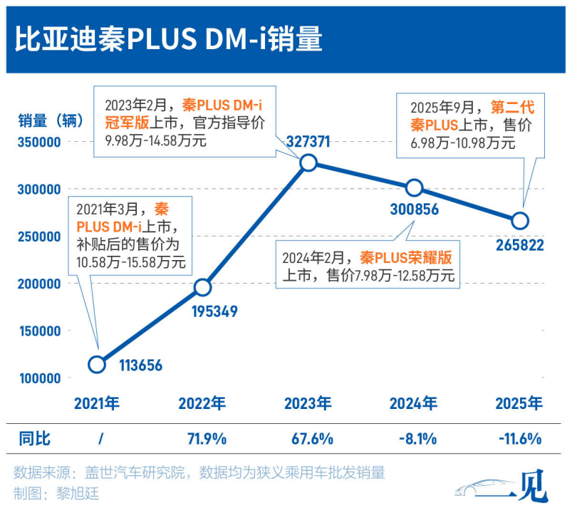 21深度｜比亚迪闯关：守擂之年下一个增长点是什么？(图1)