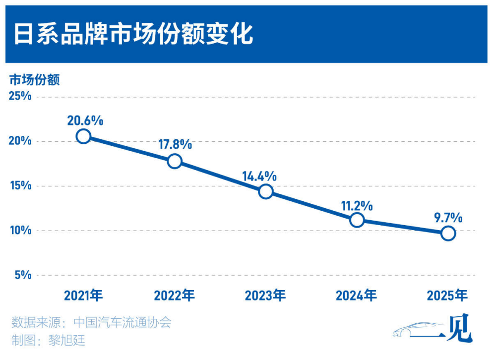 21深度｜比亚迪闯关：守擂之年下一个增长点是什么？(图2)