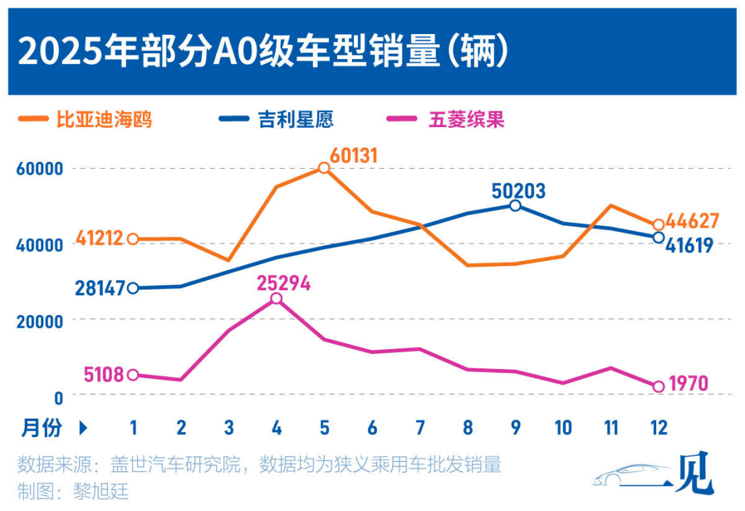 21深度｜比亚迪闯关：守擂之年下一个增长点是什么？(图3)