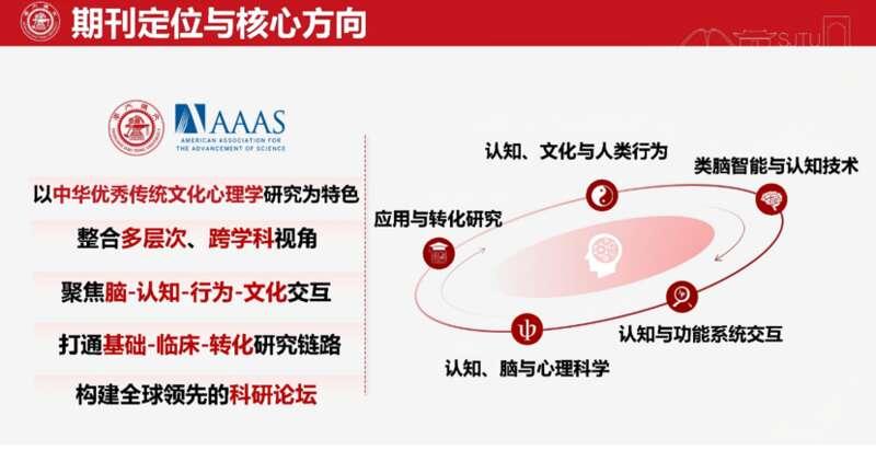 米乐m6科技：上海交大创办《Cog》期刊聚焦心理学与人工智能等交叉领域(图3)